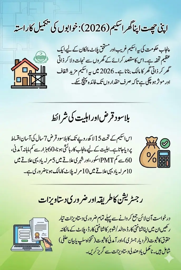 ACAG Scheme Loan Eligibility & Required Documents for Registration 2026 – Complete Step-by-Step Guide